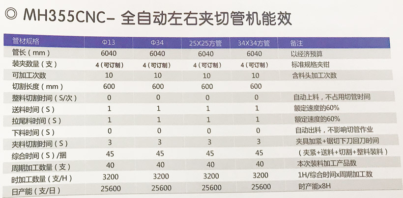MH355CNC--全主動高低夾切管機